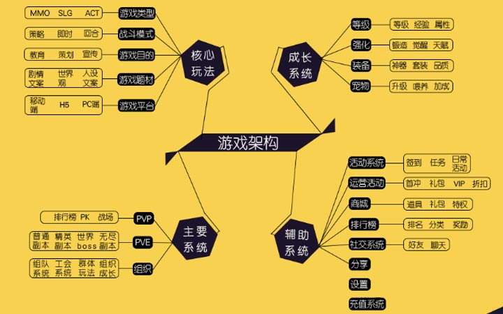 必一运动
游戏策划