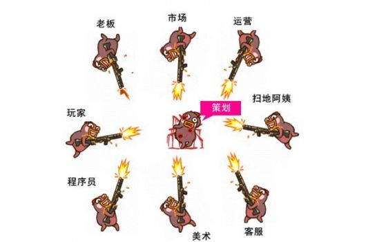 必一运动
游戏策划